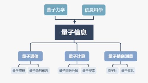 中國科技在計算機網絡領域的領跑、并跑與跟跑現(xiàn)狀