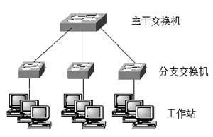 如何升級至千兆以太網 全面指南與實施步驟
